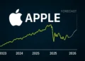 Apple Stock