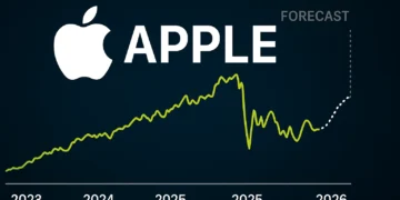Apple Stock