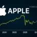 Apple Stock